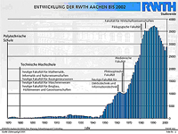 Studierendenzahlen