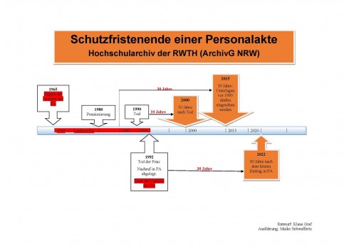 Für vollständige Größe auf Grafik klicken